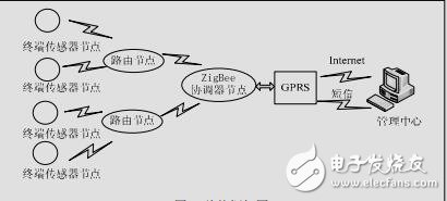 環(huán)境監(jiān)測設(shè)計資料下載