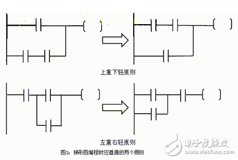 新手必看：PLC初級布線規(guī)則