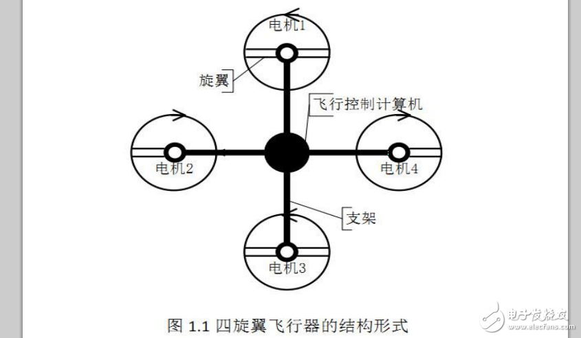 四旋翼飛行器搭建說(shuō)明書(shū)