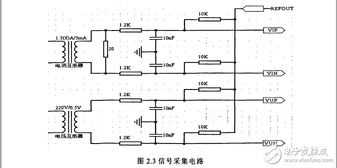 智能多用戶電能表研究與設(shè)計(jì)