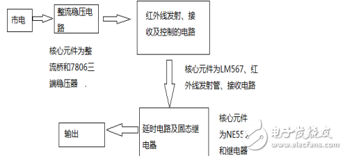 檢測(cè)系統(tǒng)基礎(chǔ)知識(shí)