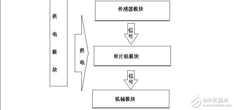 循跡車技術(shù)說明