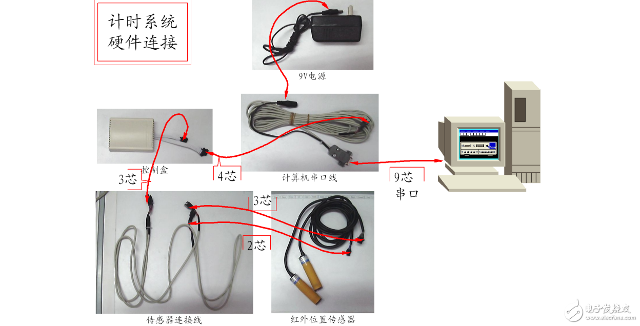 智能汽車(chē)競(jìng)賽裁判系統(tǒng)使用說(shuō)明