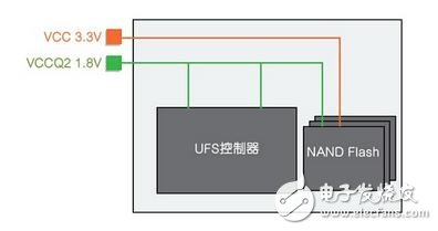 eMMC使命完成，UFS時代來臨，如何快速從eMMC轉(zhuǎn)移到UFS