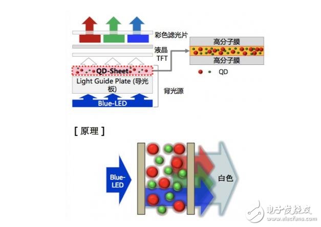 QLED還能走多遠(yuǎn)？純色硬屏現(xiàn)在進(jìn)行時(shí)