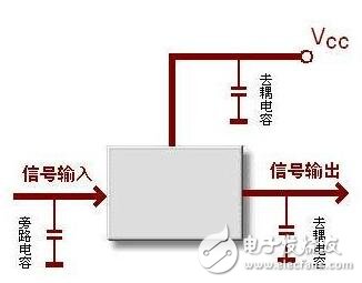 基于RF電路常見設(shè)計(jì)問題，在同塊PCB種數(shù)字電路與RF電路如何和諧相處？