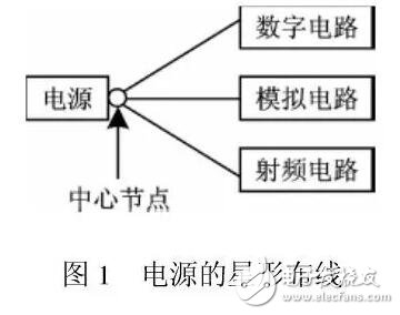 基于RF電路常見設(shè)計(jì)問題，在同塊PCB種數(shù)字電路與RF電路如何和諧相處？