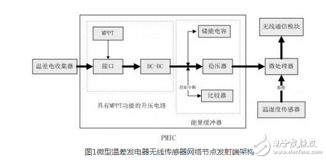 　　在全球面臨能源緊缺、氣候變暖等嚴(yán)重問題的情況下，人類為了生存和發(fā)展轉(zhuǎn)而去尋找和利用清潔能源技術(shù)。清潔能源包括太陽能、風(fēng)能、熱能、振動(dòng)能、海洋能，以及其他能量如人體動(dòng)能、生化能等能量。隨著科技的發(fā)展，無線傳感器網(wǎng)絡(luò)技術(shù)已經(jīng)滲透到人類生產(chǎn)和生活的方方面面。無線通信網(wǎng)已經(jīng)逐步發(fā)展到能為任何人和物件之間隨時(shí)、隨地通信的物聯(lián)網(wǎng)，網(wǎng)絡(luò)的規(guī)模極速擴(kuò)大，但與此同時(shí)物聯(lián)網(wǎng)的總體的穩(wěn)定性和可持續(xù)發(fā)展問題也越來越突出。與此同時(shí)，為了滿足人類生活的需要，越來越多的傳感器需要被安放在人跡罕至或者環(huán)境惡劣的地區(qū)，這些地區(qū)惡劣的環(huán)境決定了人們無法使用化學(xué)電池為無線傳感器節(jié)點(diǎn)供電，因?yàn)樵谶@些地區(qū)更換化學(xué)電池往往是一件不太可能的事情。正因?yàn)檫@些原因，本文才想到采用可再生能源（動(dòng)態(tài)能源）為無線通信節(jié)點(diǎn)供能來解決這些問題。