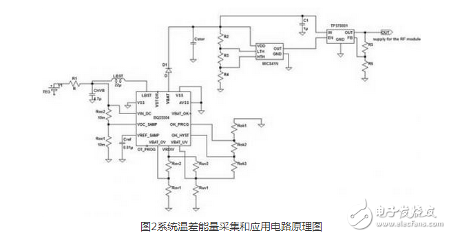 　　在全球面臨能源緊缺、氣候變暖等嚴(yán)重問題的情況下，人類為了生存和發(fā)展轉(zhuǎn)而去尋找和利用清潔能源技術(shù)。清潔能源包括太陽能、風(fēng)能、熱能、振動(dòng)能、海洋能，以及其他能量如人體動(dòng)能、生化能等能量。隨著科技的發(fā)展，無線傳感器網(wǎng)絡(luò)技術(shù)已經(jīng)滲透到人類生產(chǎn)和生活的方方面面。無線通信網(wǎng)已經(jīng)逐步發(fā)展到能為任何人和物件之間隨時(shí)、隨地通信的物聯(lián)網(wǎng)，網(wǎng)絡(luò)的規(guī)模極速擴(kuò)大，但與此同時(shí)物聯(lián)網(wǎng)的總體的穩(wěn)定性和可持續(xù)發(fā)展問題也越來越突出。與此同時(shí)，為了滿足人類生活的需要，越來越多的傳感器需要被安放在人跡罕至或者環(huán)境惡劣的地區(qū)，這些地區(qū)惡劣的環(huán)境決定了人們無法使用化學(xué)電池為無線傳感器節(jié)點(diǎn)供電，因?yàn)樵谶@些地區(qū)更換化學(xué)電池往往是一件不太可能的事情。正因?yàn)檫@些原因，本文才想到采用可再生能源（動(dòng)態(tài)能源）為無線通信節(jié)點(diǎn)供能來解決這些問題。