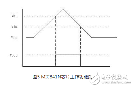 　　在全球面臨能源緊缺、氣候變暖等嚴(yán)重問題的情況下，人類為了生存和發(fā)展轉(zhuǎn)而去尋找和利用清潔能源技術(shù)。清潔能源包括太陽能、風(fēng)能、熱能、振動(dòng)能、海洋能，以及其他能量如人體動(dòng)能、生化能等能量。隨著科技的發(fā)展，無線傳感器網(wǎng)絡(luò)技術(shù)已經(jīng)滲透到人類生產(chǎn)和生活的方方面面。無線通信網(wǎng)已經(jīng)逐步發(fā)展到能為任何人和物件之間隨時(shí)、隨地通信的物聯(lián)網(wǎng)，網(wǎng)絡(luò)的規(guī)模極速擴(kuò)大，但與此同時(shí)物聯(lián)網(wǎng)的總體的穩(wěn)定性和可持續(xù)發(fā)展問題也越來越突出。與此同時(shí)，為了滿足人類生活的需要，越來越多的傳感器需要被安放在人跡罕至或者環(huán)境惡劣的地區(qū)，這些地區(qū)惡劣的環(huán)境決定了人們無法使用化學(xué)電池為無線傳感器節(jié)點(diǎn)供電，因?yàn)樵谶@些地區(qū)更換化學(xué)電池往往是一件不太可能的事情。正因?yàn)檫@些原因，本文才想到采用可再生能源（動(dòng)態(tài)能源）為無線通信節(jié)點(diǎn)供能來解決這些問題。