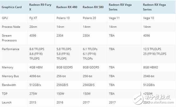 AMD官方確認(rèn)新旗艦顯卡Vega發(fā)布時間！8K時代來了