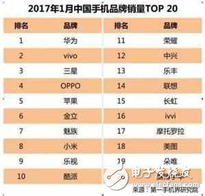 iphone8什么時(shí)候上市？最新消息：或成為史上最好銷量最低的蘋果手機(jī)
