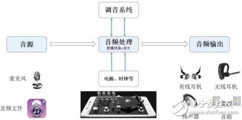 從芯片到測試，詳細(xì)解析Type-C 產(chǎn)業(yè)鏈全部細(xì)節(jié)