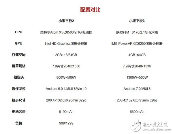 小米平板3怎么樣？小米平板3上手評(píng)測(cè)：6600mAH輕薄大電池
