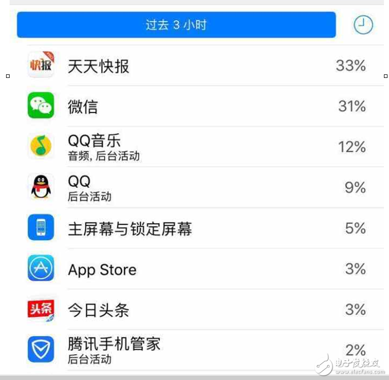 iOS10.3最新消息：iOS10.3耗電怎么辦？iOSios10.3.2第四個(gè)測(cè)試版更新，重大改變的是電池