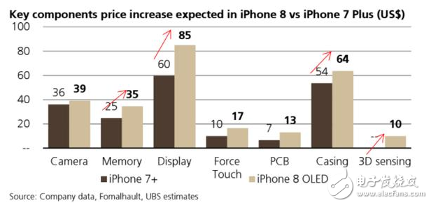 iphone8什么時(shí)候上市？iphone8最新消息：分析師曝光蘋(píng)果供應(yīng)鏈內(nèi)幕，iPhone8憑什么敢賣(mài)這么貴？