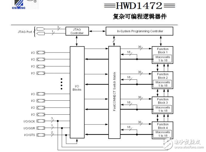 HWD1472中文資料--復(fù)雜可編程邏輯器件