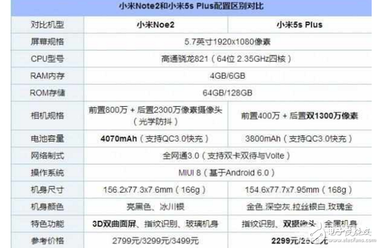 小米5S plus和小米Note2大對(duì)比，哪個(gè)值得入手？