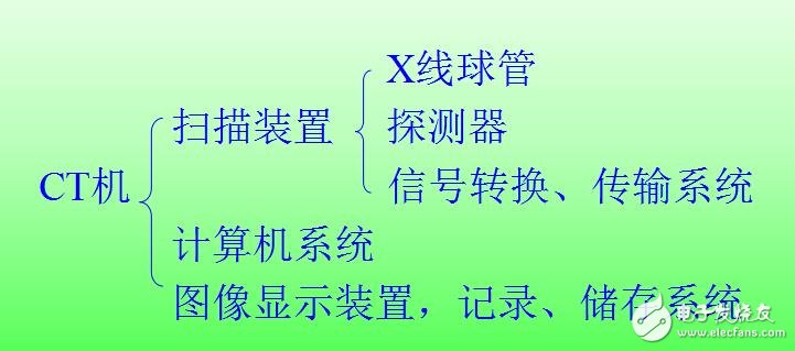 CT是什么？CT工作原理