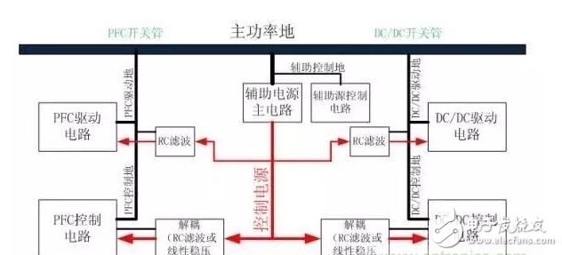 電源PCB設(shè)計(jì)與EMC的關(guān)聯(lián)超詳細(xì)分析