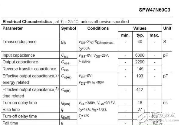 電源PCB設(shè)計(jì)與EMC的關(guān)聯(lián)超詳細(xì)分析