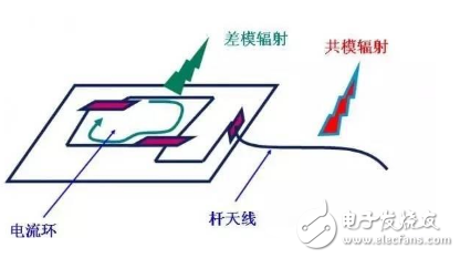 電源PCB設(shè)計(jì)與EMC的關(guān)聯(lián)超詳細(xì)分析
