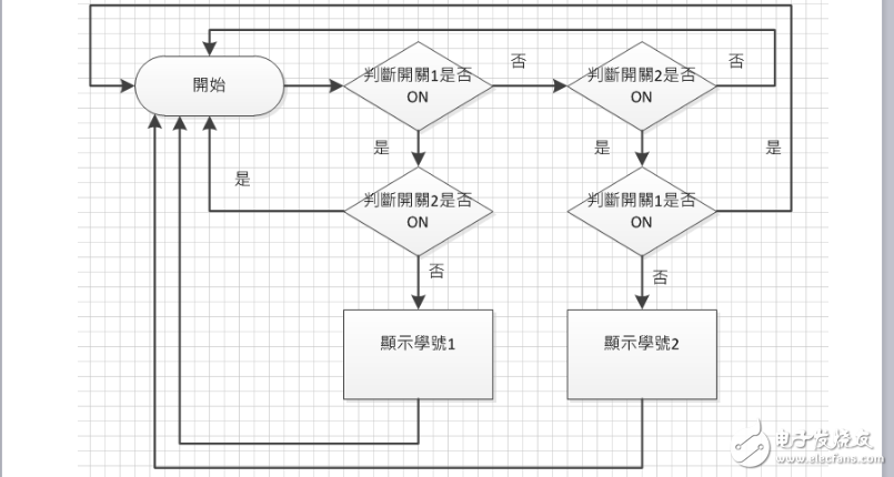電路板顯示學(xué)號(hào)