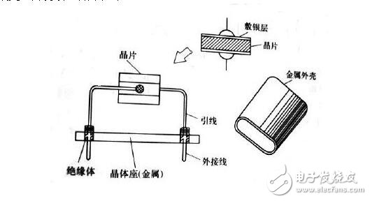 石英振蕩電路的組成與設(shè)計(jì)，石英晶振內(nèi)部電路分析說明