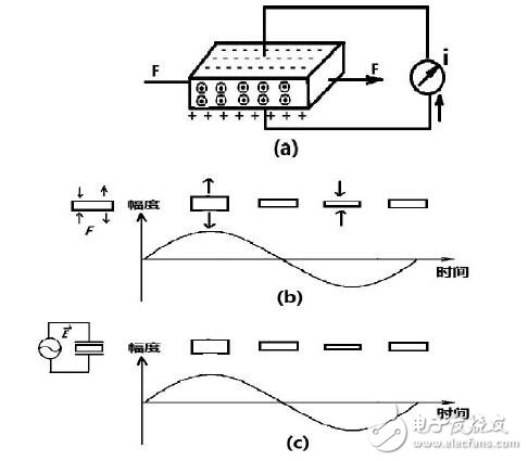 石英振蕩電路的組成與設(shè)計(jì)，石英晶振內(nèi)部電路分析說明
