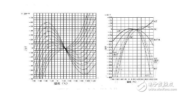 石英振蕩電路的組成與設(shè)計(jì)，石英晶振內(nèi)部電路分析說明
