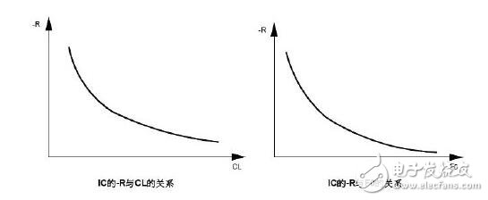石英振蕩電路的組成與設(shè)計(jì)，石英晶振內(nèi)部電路分析說明