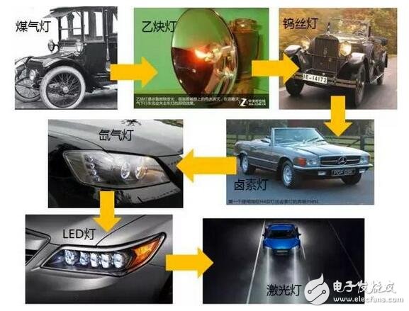 LED盛裝“燈”場(chǎng)，車(chē)燈照亮舞臺(tái)！