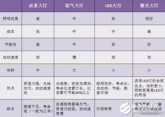 LED盛裝“燈”場(chǎng)，車(chē)燈照亮舞臺(tái)！