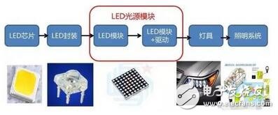 LED盛裝“燈”場(chǎng)，車(chē)燈照亮舞臺(tái)！