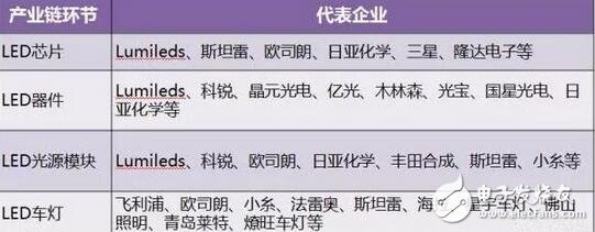 LED盛裝“燈”場(chǎng)，車(chē)燈照亮舞臺(tái)！