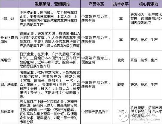 LED盛裝“燈”場(chǎng)，車(chē)燈照亮舞臺(tái)！