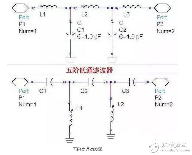 電源濾波器是由電容、電感和電阻組成的濾波電路。濾波器可以對(duì)電源線中特定頻率的頻點(diǎn)或該頻點(diǎn)以外的頻率進(jìn)行有效濾除，得到一個(gè)特定頻率的電源信號(hào)，或消除一個(gè)特定頻率后的電源信號(hào)。