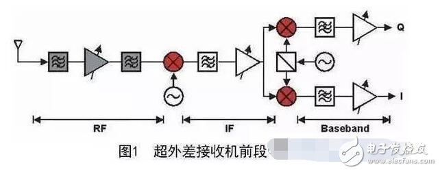 電源濾波器是由電容、電感和電阻組成的濾波電路。濾波器可以對(duì)電源線中特定頻率的頻點(diǎn)或該頻點(diǎn)以外的頻率進(jìn)行有效濾除，得到一個(gè)特定頻率的電源信號(hào)，或消除一個(gè)特定頻率后的電源信號(hào)。