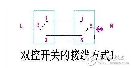 插座開(kāi)關(guān)都是單獨(dú)的，有二個(gè)接線(xiàn)樁。如圖所示L1是火線(xiàn)輸入，L2是火線(xiàn)輸出，火線(xiàn)輸出的作用就是通過(guò)開(kāi)關(guān)控制插座的電源或燈的亮暗。