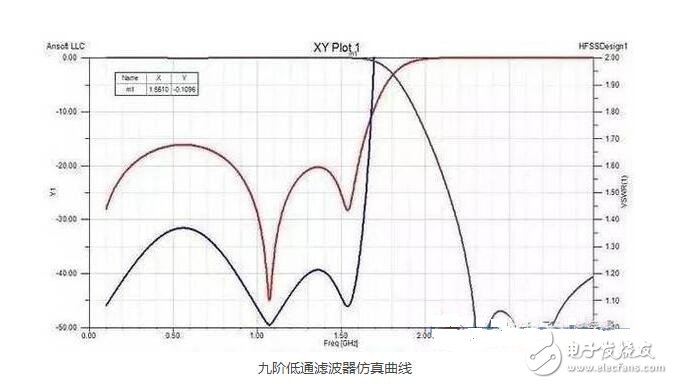 電源濾波器是由電容、電感和電阻組成的濾波電路。濾波器可以對(duì)電源線中特定頻率的頻點(diǎn)或該頻點(diǎn)以外的頻率進(jìn)行有效濾除，得到一個(gè)特定頻率的電源信號(hào)，或消除一個(gè)特定頻率后的電源信號(hào)。