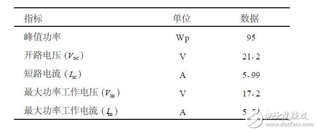 　　能路燈工作原理是將太陽(yáng)能提轉(zhuǎn)化為電能從而實(shí)現(xiàn)照明，路燈頂部是太陽(yáng)能電池板又名光伏組件，白天這些多晶硅制成的光伏組件將太陽(yáng)能轉(zhuǎn)化為電能存儲(chǔ)在蓄電池中，使太陽(yáng)能路燈在智能控制器的控制下，太陽(yáng)能電池板經(jīng)過太陽(yáng)光的照射，吸收太陽(yáng)能光并轉(zhuǎn)換成電能，白天太陽(yáng)電池組件向蓄電池組充電。傍晚，通過控制器的控制將電能輸送給光源，為人們?cè)谝雇磉M(jìn)行照明。晚上蓄電池組提供電力給LED燈光源供電，實(shí)現(xiàn)照明功能。