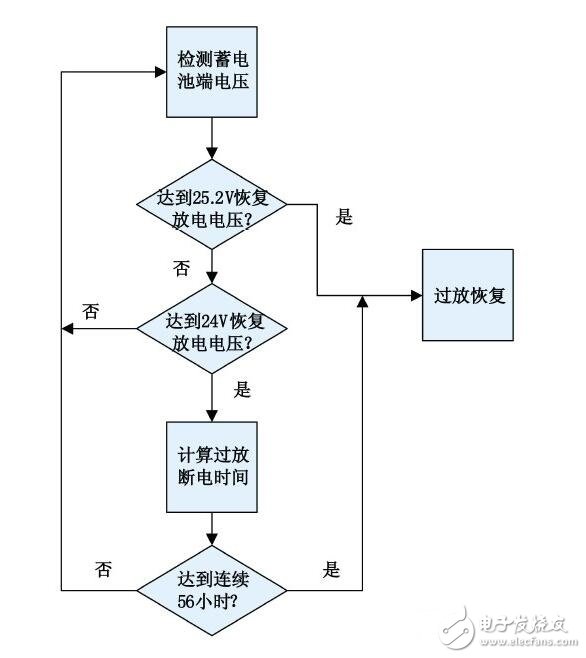 　　能路燈工作原理是將太陽(yáng)能提轉(zhuǎn)化為電能從而實(shí)現(xiàn)照明，路燈頂部是太陽(yáng)能電池板又名光伏組件，白天這些多晶硅制成的光伏組件將太陽(yáng)能轉(zhuǎn)化為電能存儲(chǔ)在蓄電池中，使太陽(yáng)能路燈在智能控制器的控制下，太陽(yáng)能電池板經(jīng)過太陽(yáng)光的照射，吸收太陽(yáng)能光并轉(zhuǎn)換成電能，白天太陽(yáng)電池組件向蓄電池組充電。傍晚，通過控制器的控制將電能輸送給光源，為人們?cè)谝雇磉M(jìn)行照明。晚上蓄電池組提供電力給LED燈光源供電，實(shí)現(xiàn)照明功能。
