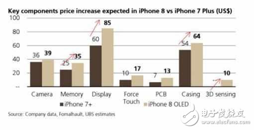 三星s8什么時候上市？三星s8最新消息：iphone8國行售價猛漲不忍看，三星S8遭瘋搶創(chuàng)歷史新記錄