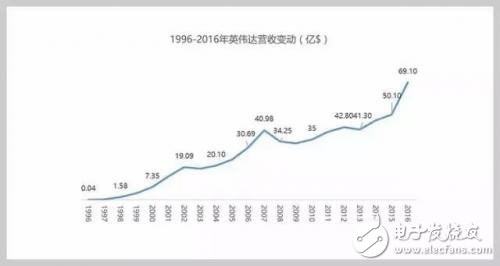 人工智能產(chǎn)業(yè)熱潮下，英偉達為何能成大贏家