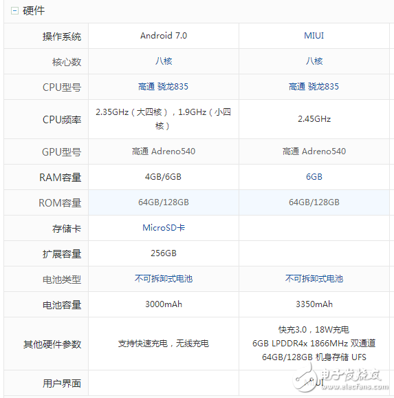 三星S8什么時候上市：三星S8 、S8+國內(nèi)上市時間確定，三星S8與小米6屏幕、硬件、拍照、外觀對比評測