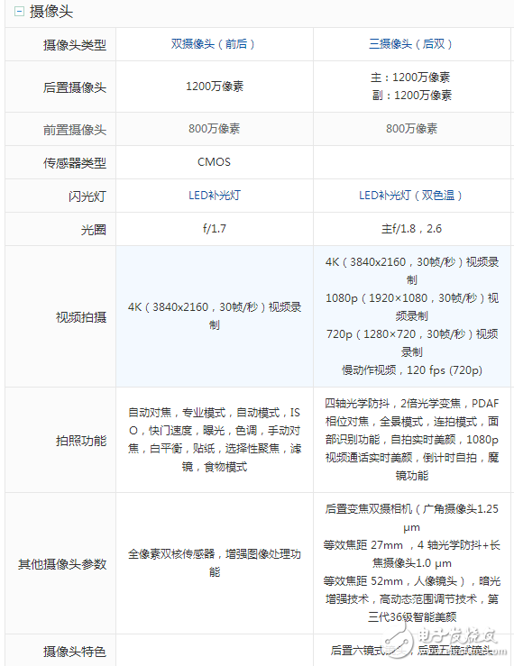 三星S8什么時候上市：三星S8 、S8+國內(nèi)上市時間確定，三星S8與小米6屏幕、硬件、拍照、外觀對比評測