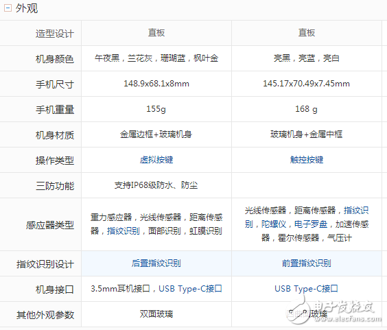 三星S8什么時候上市：三星S8 、S8+國內(nèi)上市時間確定，三星S8與小米6屏幕、硬件、拍照、外觀對比評測