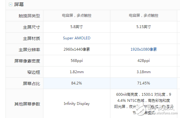三星S8什么時候上市：三星S8 、S8+國內(nèi)上市時間確定，三星S8與小米6屏幕、硬件、拍照、外觀對比評測