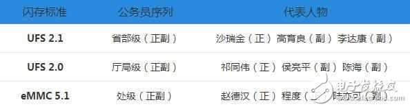 華為P10疏油層、閃存門最新消息：華為P10問題門后遺癥遭遇巨大危機，是否還以消費者為中心？