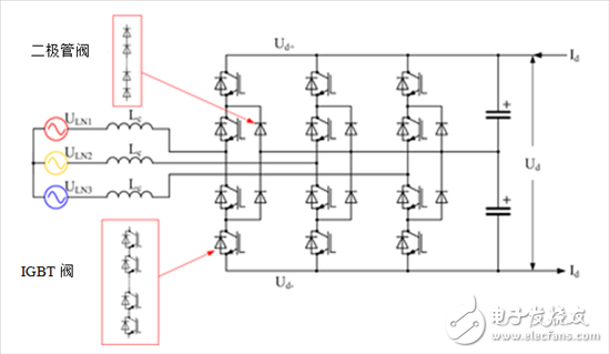 探索高壓輸電 - 第2部分，電壓源換流器